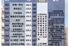河源中山三角镇雇用兼职模特(中山三角镇雇用兼职模特师傅)