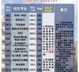 河源中山三角镇雇用兼职模特(中山三角镇雇用兼职模特师傅)