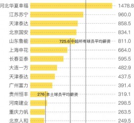 河源关于伴游小丽中国足球的信息