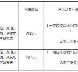 河源重庆有雇用伴游外围吗(高端外围伴游雇用一单一结)