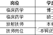 河源上海青浦区伴游雇用(松江区泗泾镇疫情最新动静)