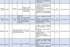 河源伴游雇用2021(北京伴游雇用年薪500万)