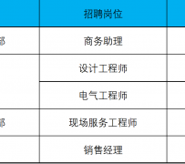 河源上海伴游招聘 上海夜场招聘夜总会求职防骗指南