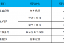 河源上海伴游招聘 上海夜场招聘夜总会求职防骗指南