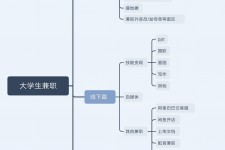 河源明晓得网上模特兼职不靠谱(雇用平台上的兼职模特实在可靠吗)