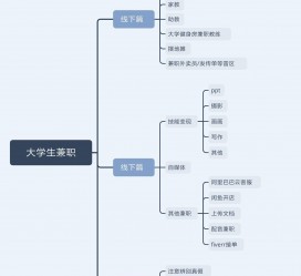 河源明晓得网上模特兼职不靠谱(雇用平台上的兼职模特实在可靠吗)