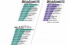 河源北上广深各大城市附近伴游雇用(深圳雇用伴游)