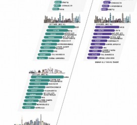 河源北上广深各大城市附近伴游雇用(深圳雇用伴游)