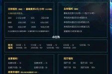河源关于南京伴游雇用日结日结一万元的信息