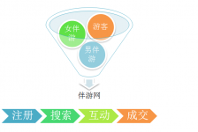 河源伴游 OElove for伴游交友网站解决方案