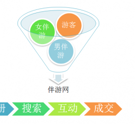 河源伴游 OElove for伴游交友网站解决方案