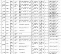 河源北京伴游招聘 首都医科大学2023年度公开招聘人员公告（第一批）
