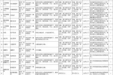 河源北京伴游招聘 首都医科大学2023年度公开招聘人员公告（第一批）