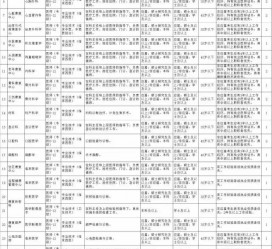 河源北京伴游招聘 首都医科大学2023年度公开招聘人员公告（第一批）