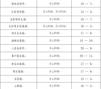 河源旅游天气预报(黄山旅游天气预报)