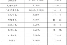 河源旅游天气预报(黄山旅游天气预报)