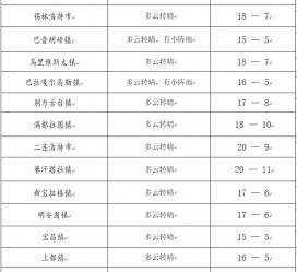 河源旅游天气预报(黄山旅游天气预报)
