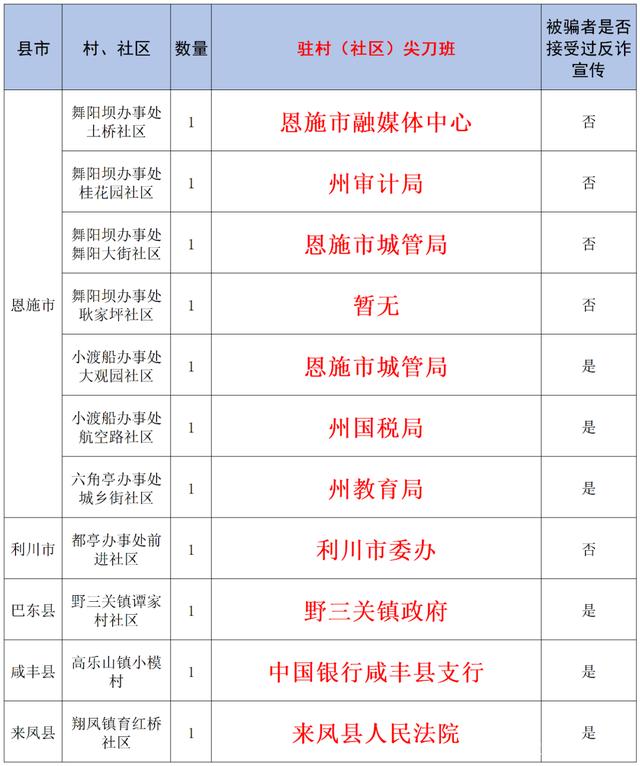 恩施兼职伴游(在恩施找兼职工作)