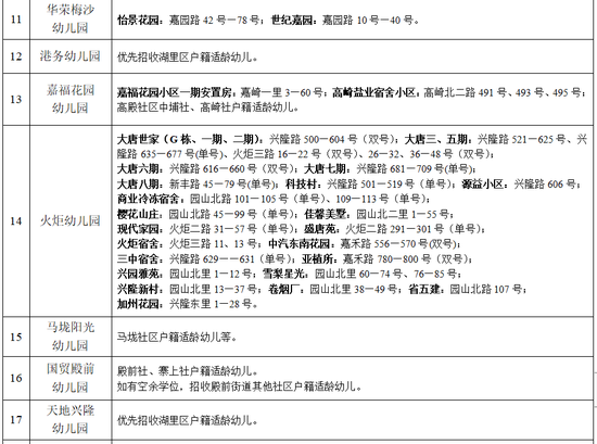 厦门湖里区伴游网雇用(厦门湖里区伴游网雇用德律风)