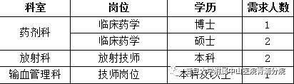 上海青浦区伴游雇用(松江区泗泾镇疫情最新动静)